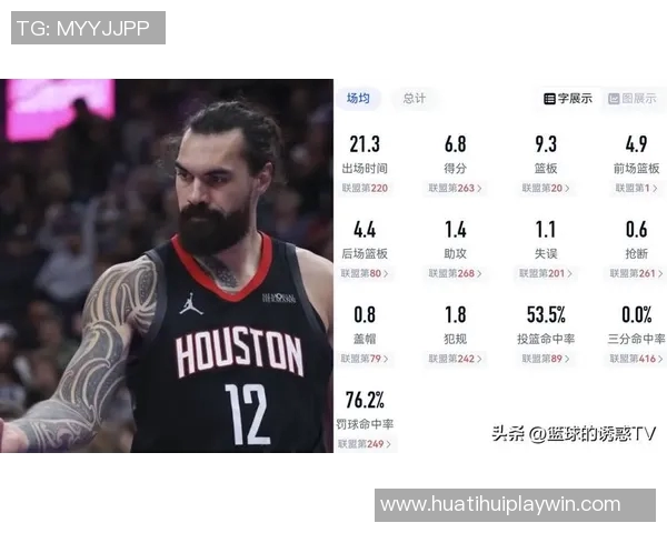 火箭队2K能力值调整谢泼德提升至79奥科吉与亚当斯均涨至77